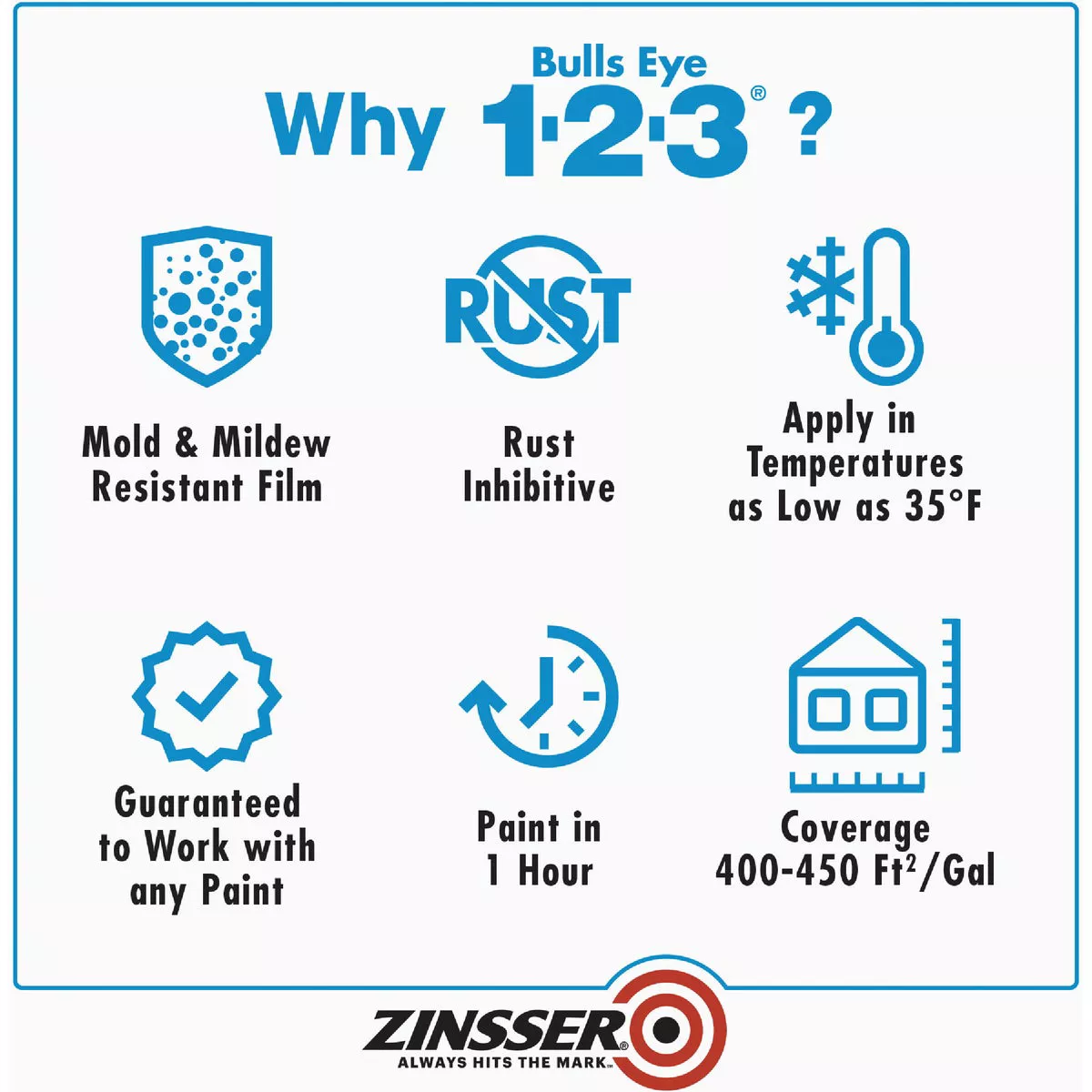 Zinsser Bulls Eye 1-2-3 Water-Base Interior/Exterior Stain Blocking Primer, Gray, 1 Gal. - photo 5