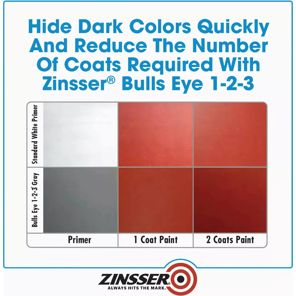 Zinsser Bulls Eye 1-2-3 Water-Base Interior/Exterior Stain Blocking Primer, Gray, 1 Gal. - photo 6