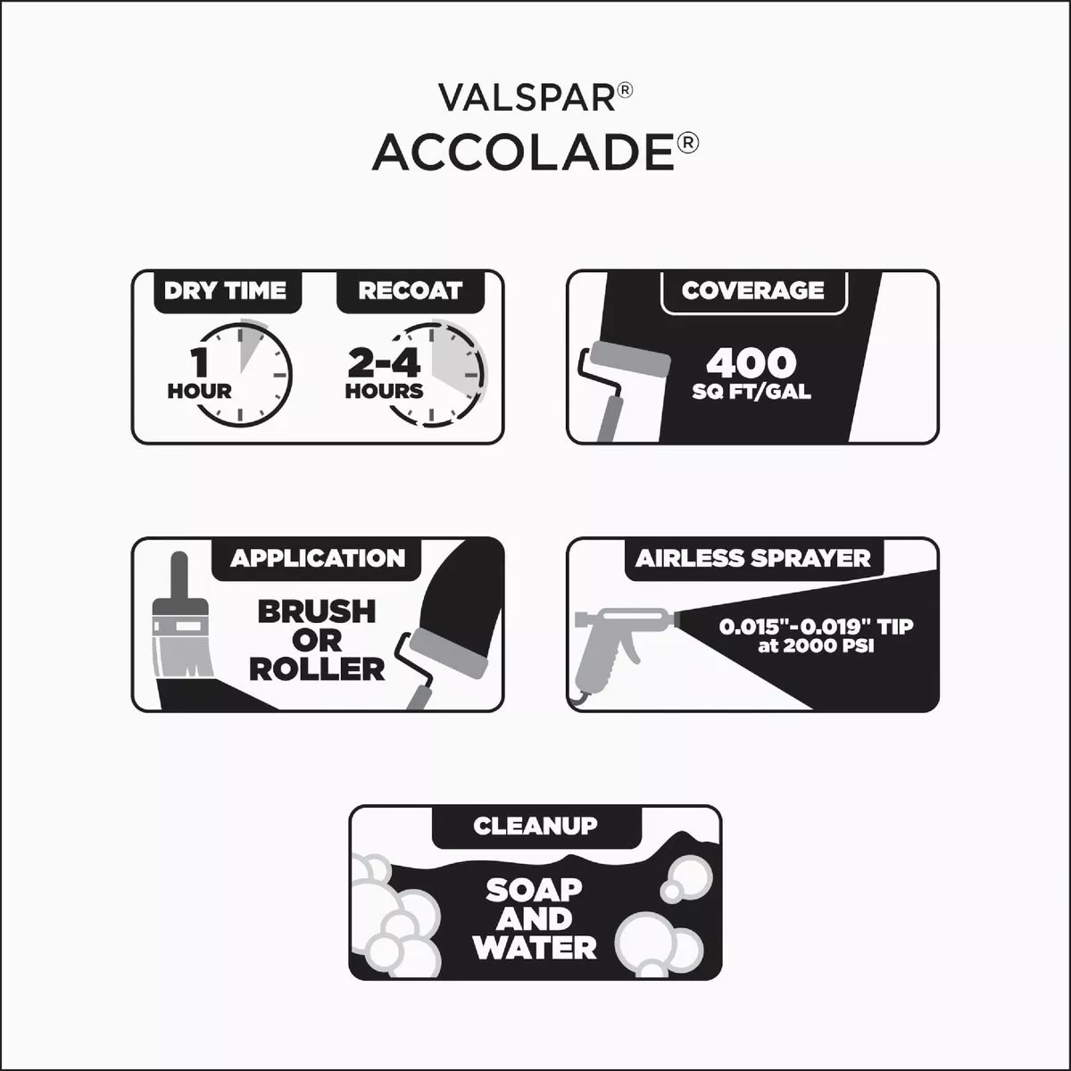 Valspar Accolade Super Premium 100% Acrylic Paint & Primer Satin Interior Wall Paint, Ultra White Base, 1 Qt. - photo 4