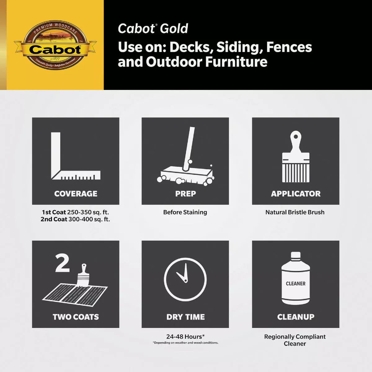 Cabot Gold Exterior Stain, 3470 Sun-Drenched Oak, 1 Gal. - photo 4