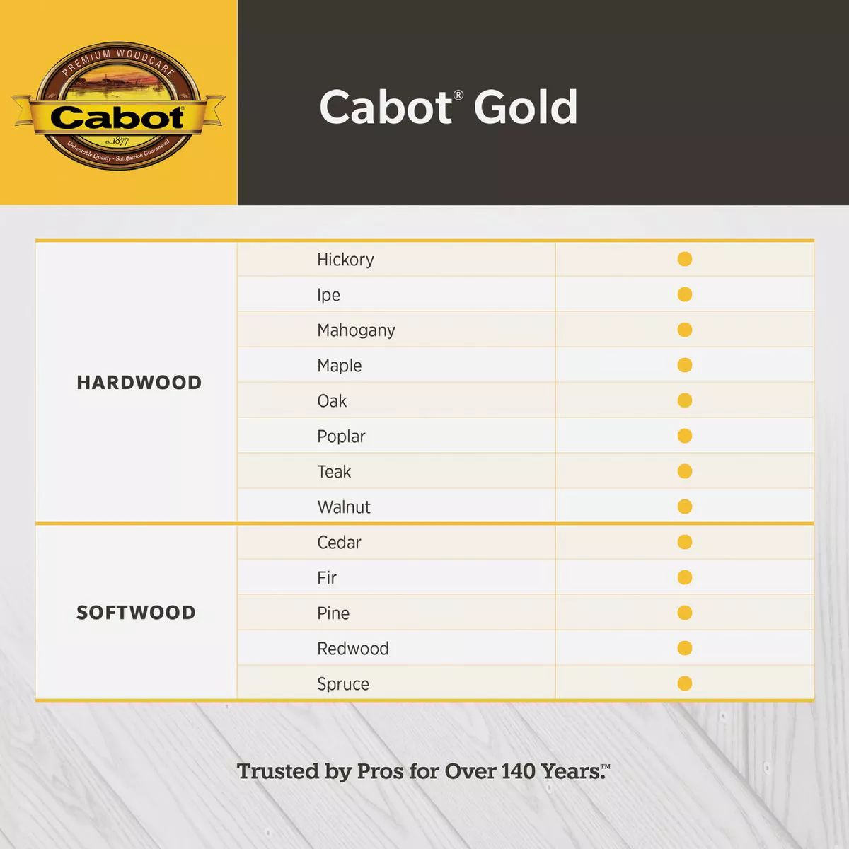Cabot Gold Low VOC Exterior Stain, 19470 Sun-Drenched Oak, 1 Gal. - photo 5