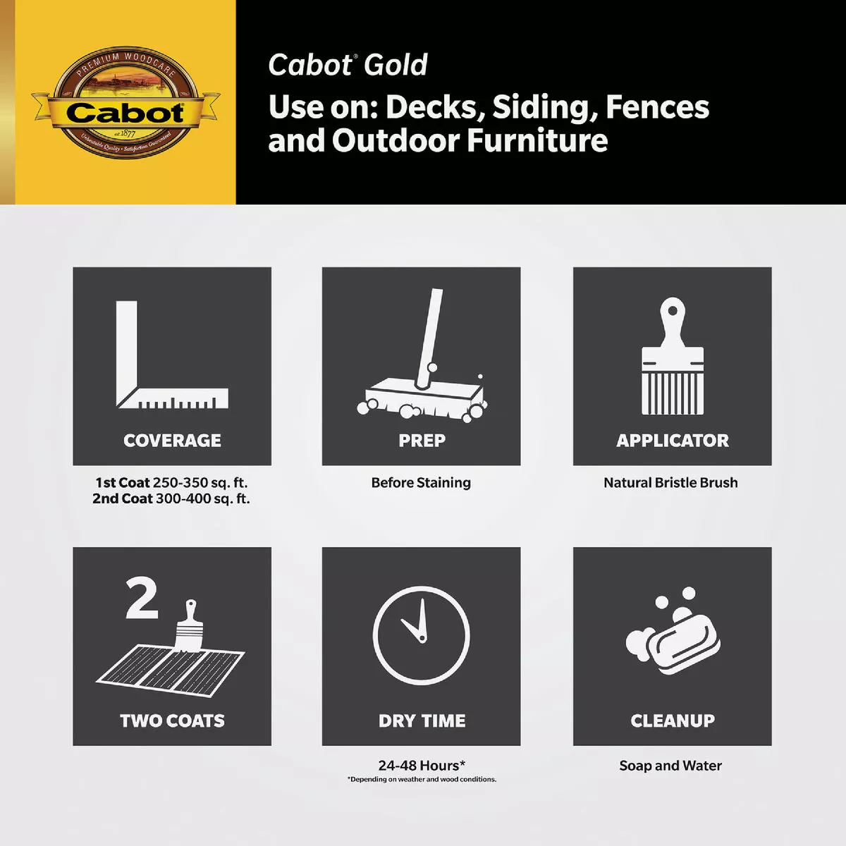 Cabot Gold Low VOC Exterior Stain, 19471 Sunlit Walnut, 1 Gal. - photo 4