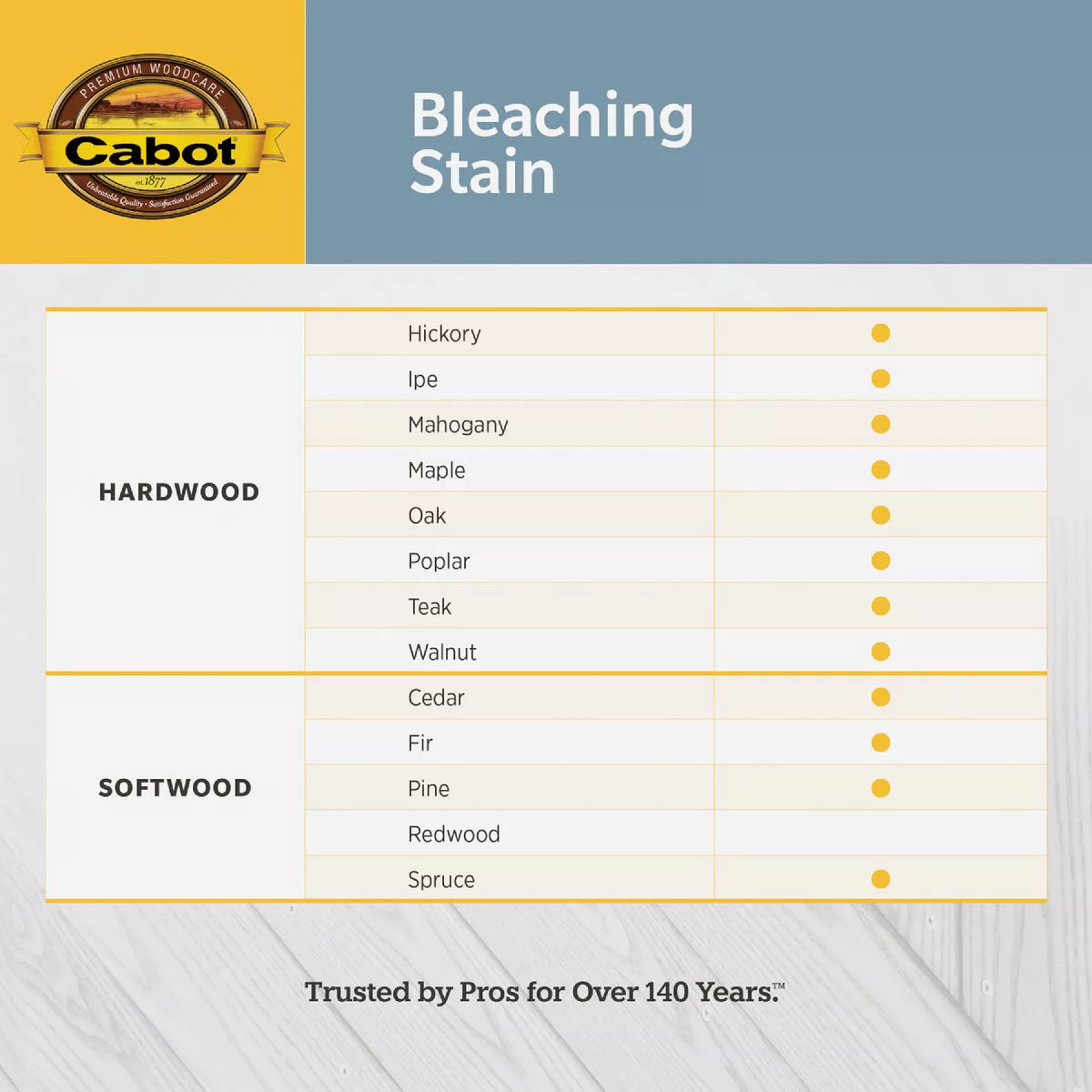 Cabot Weathered Look Exterior Bleaching Stain, 10241 Natural Driftwood Gray, 1 Gal. - photo 5