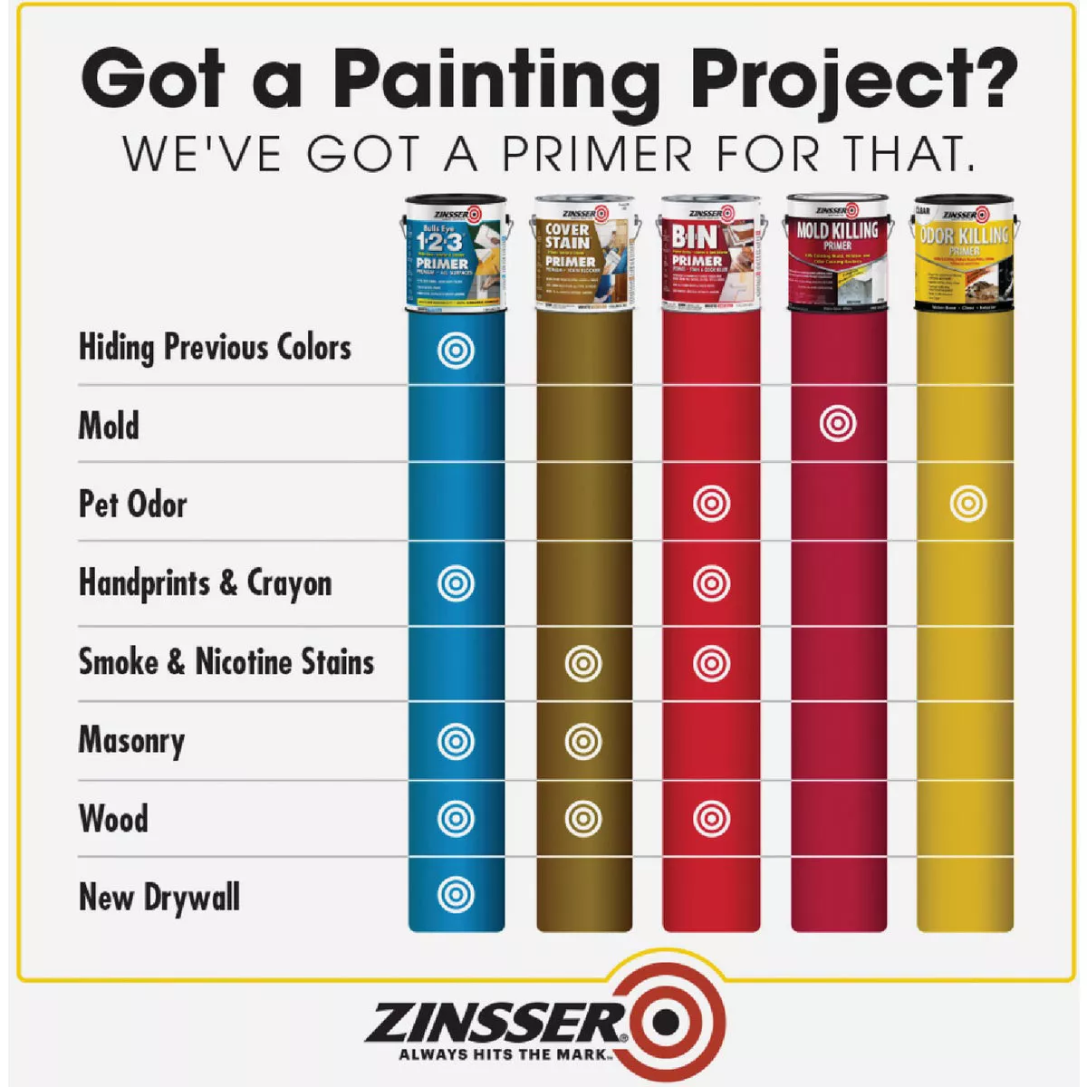 Zinsser Odor Killing Water-Based Interior Primer, White To Clear, 1 Gal. - photo 3