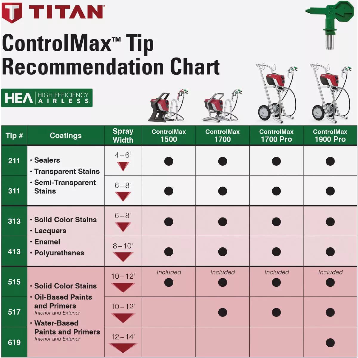 Titan ControlMax 1900 Pro High Efficiency Airless Paint Sprayer - photo 5