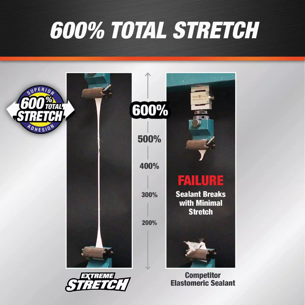 Dap Extreme Stretch 10.1 Oz. White Acrylic Urethane Premium Elastomeric Sealant - photo 4