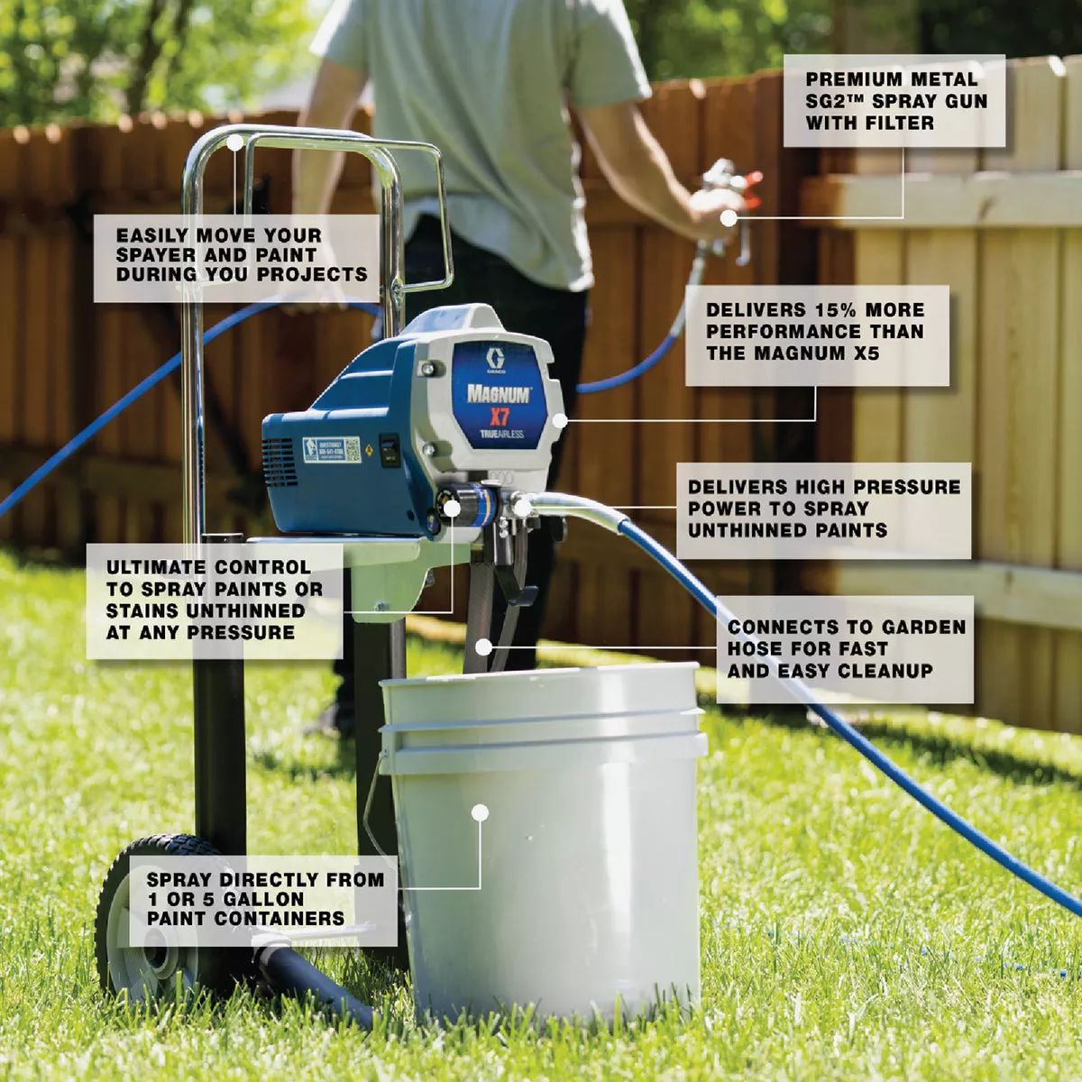 Graco Magnum TrueAirless X7 Airless Paint Sprayer - photo 4