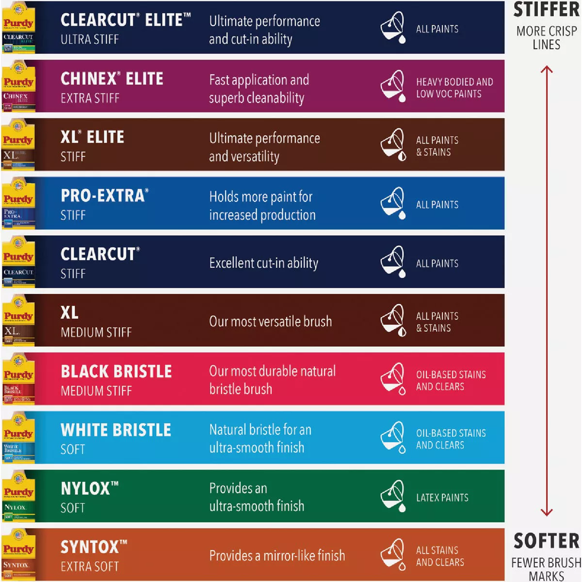 Purdy ClearCut Elite Glide 2-1/2 In. Angular Trim Paint Brush - photo 7