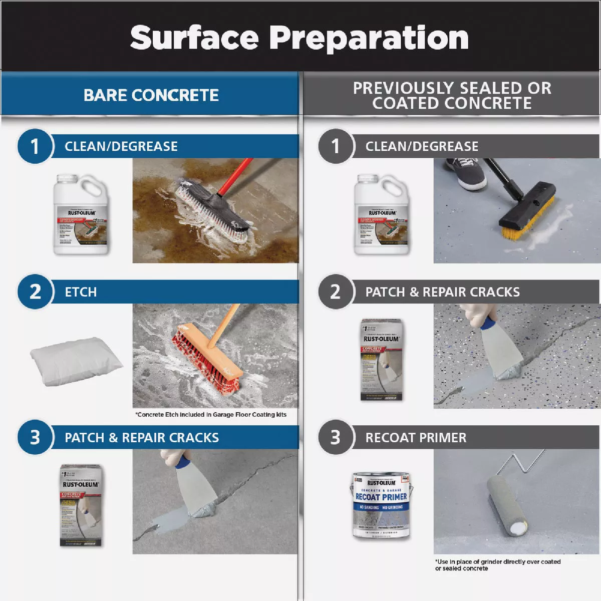 Rust-Oleum RockSolid Low VOC Garage Floor Coating Kit, Dark Gray, 90 Oz. - photo 4