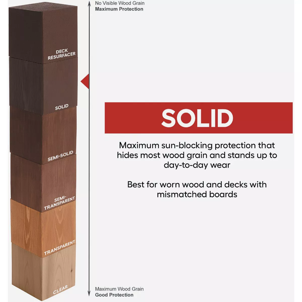 Cabot O.V.T. VOC Compliant Solid Color Exterior Stain, 6706 Neutral Base, 1 Gal. - photo 2