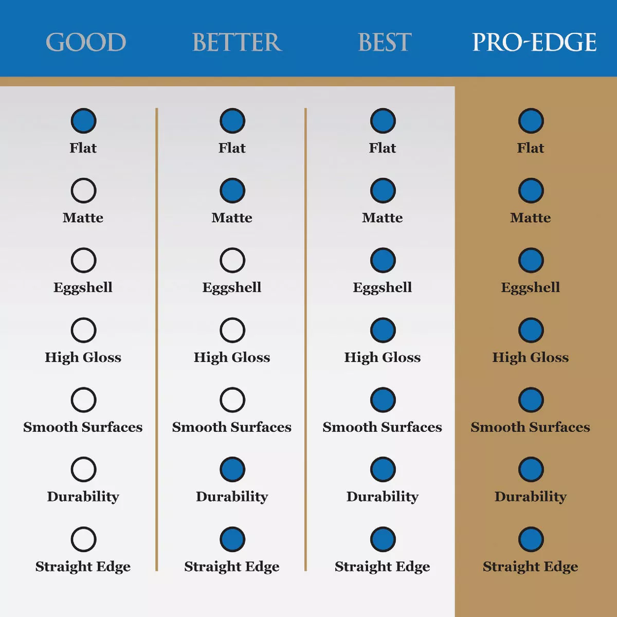 Linzer Pro Edge 9 In. x 1/4 In. Woven Fabric Roller Cover - photo 7