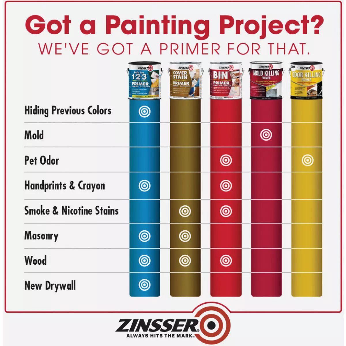 Zinsser B-I-N Shellac-Based Ultimate Stain Blocker Interior & Spot Exterior Primer, White, 1 Gal. - photo 3
