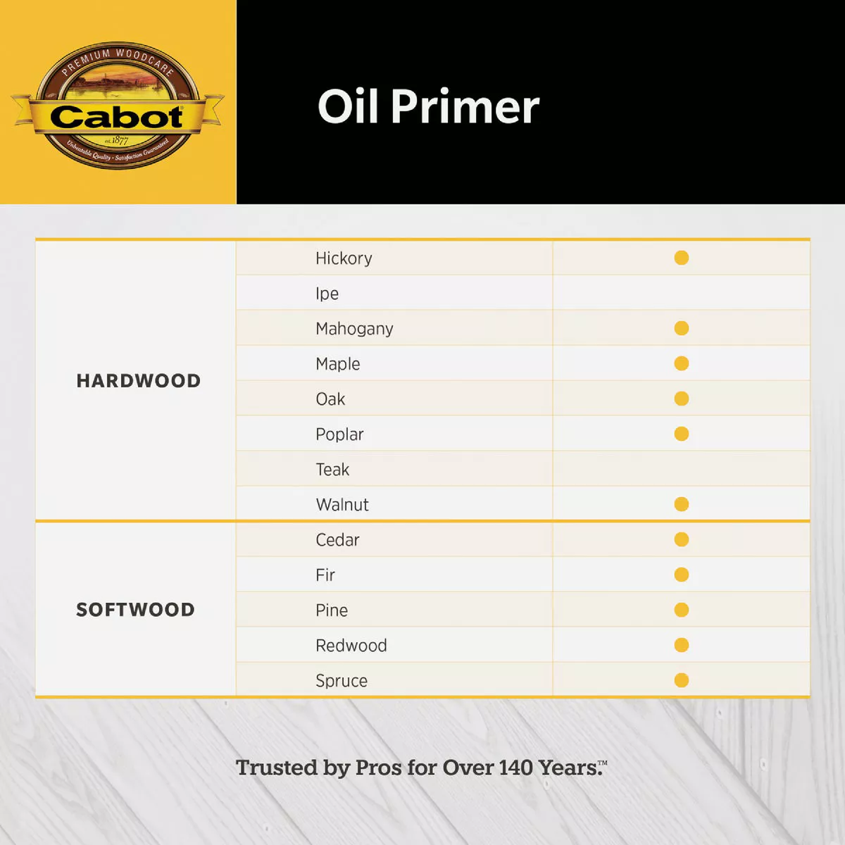 Cabot Oil Primer Low VOC, White Base, 1 Gal. - photo 3