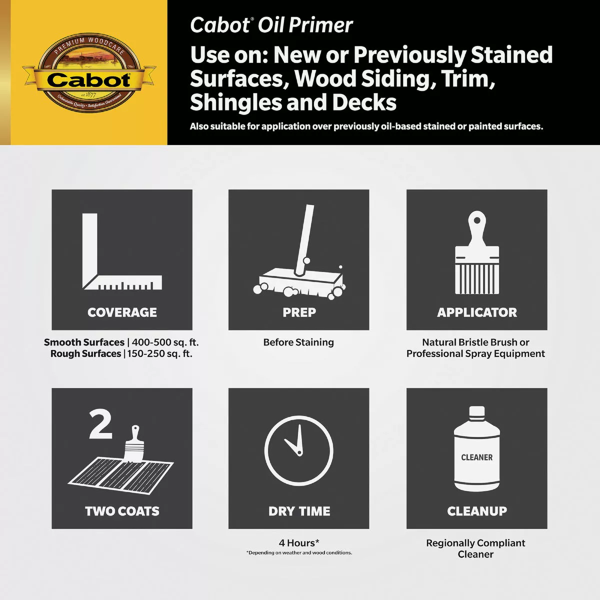 Cabot Oil Primer Low VOC, White Base, 1 Gal. - photo 2