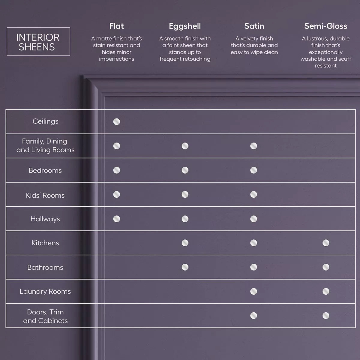 Valspar Medallion Plus Premium Paint & Primer Satin Interior Paint, Ultra White, 1 Gal. - photo 3