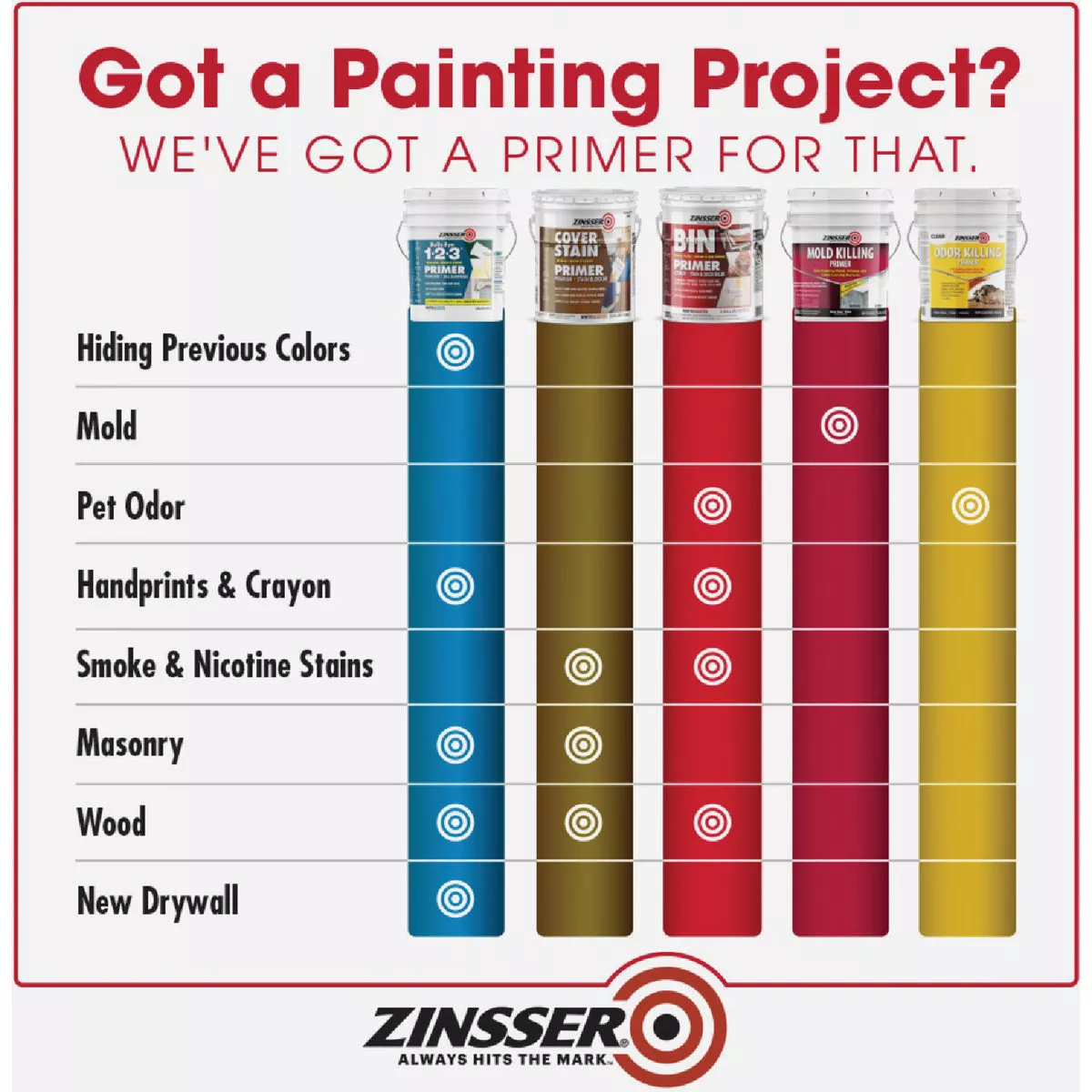Zinsser B-I-N Shellac-Based Ultimate Stain Blocker Interior & Spot Exterior Primer, White, 5 Gal. - photo 3