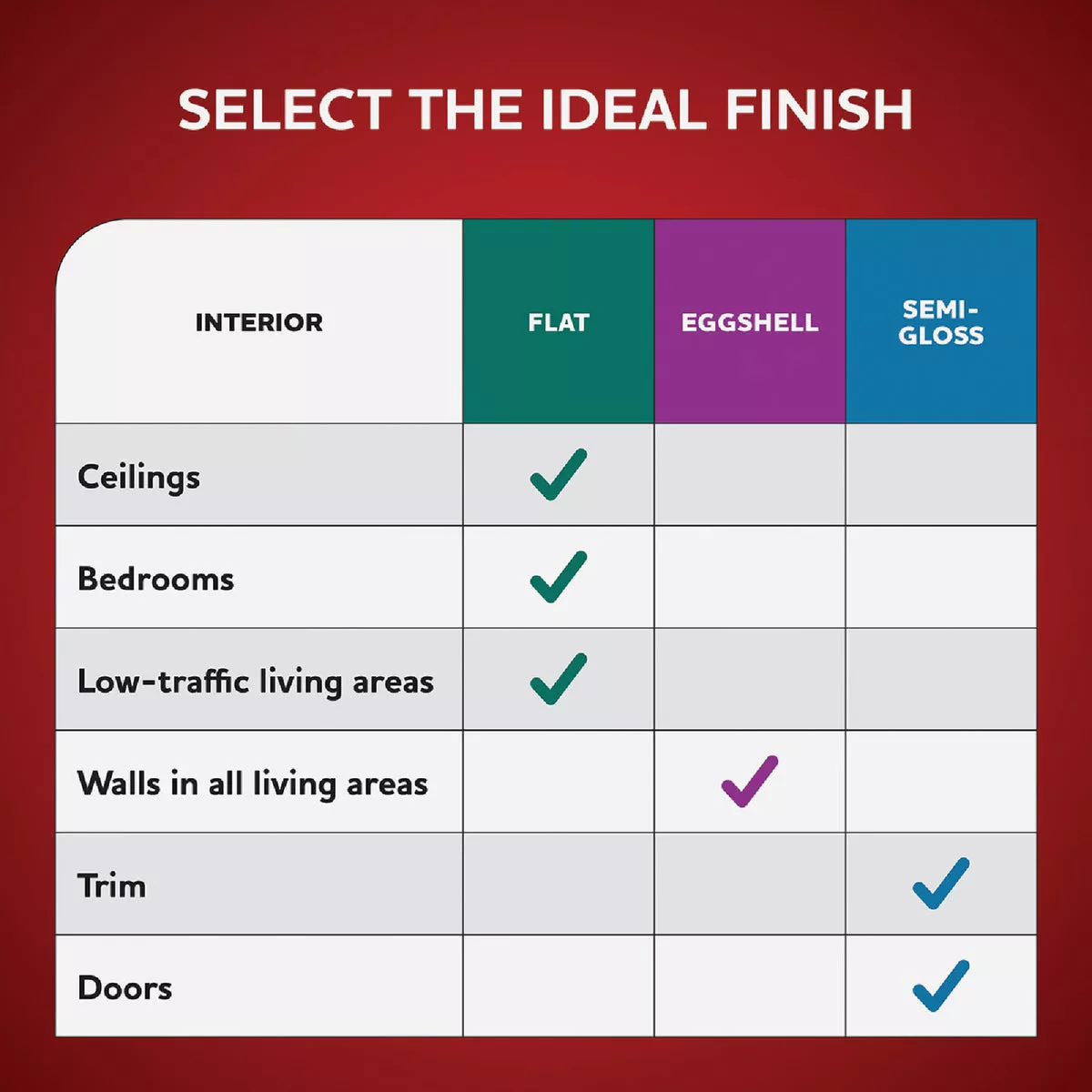 Glidden Spred Interior Paint + Primer Grab-N-Go Eggshell Antique White Gallon - photo 2