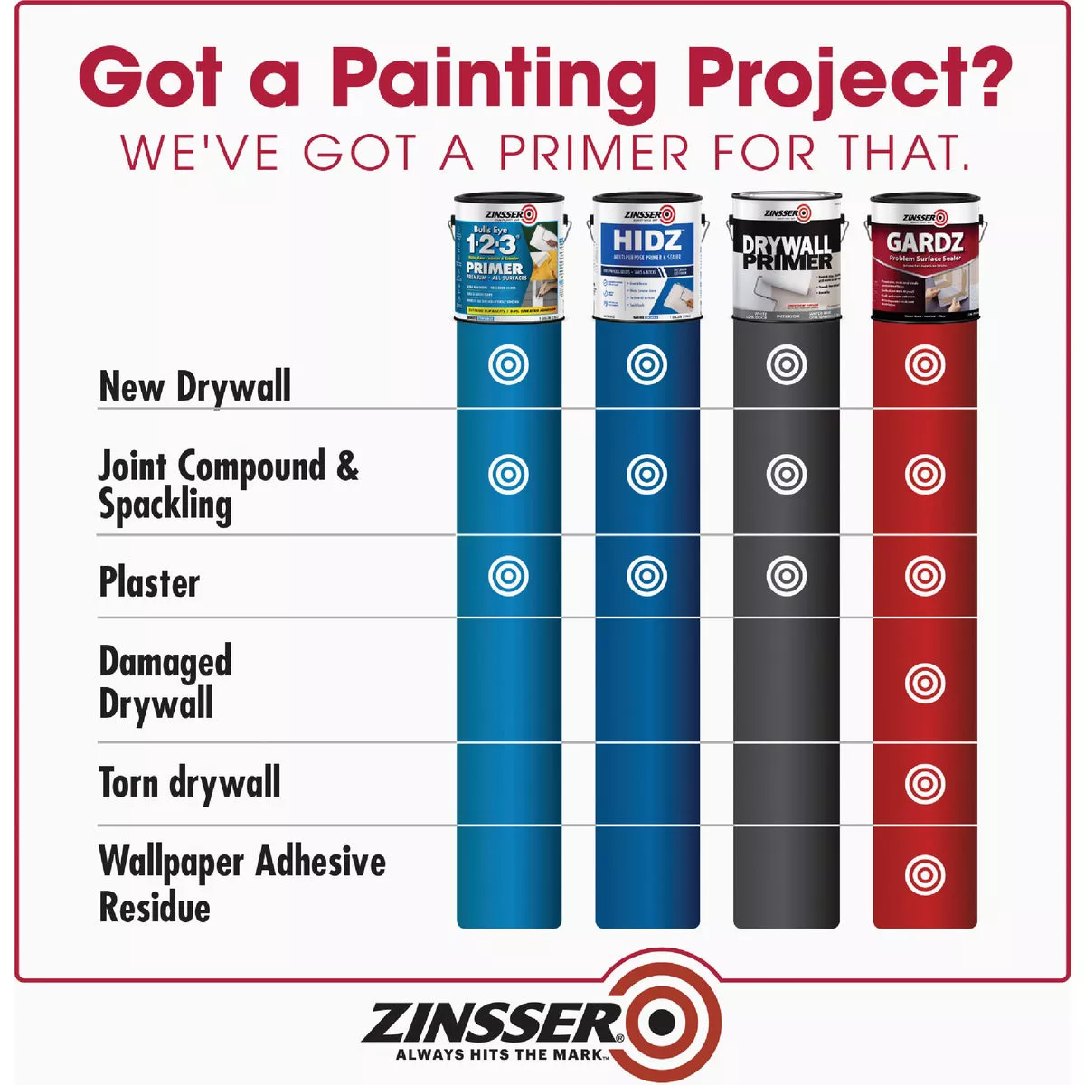 Zinsser Gardz Water-Based Low Odor Drywall Sealer, 1 Qt. - photo 5