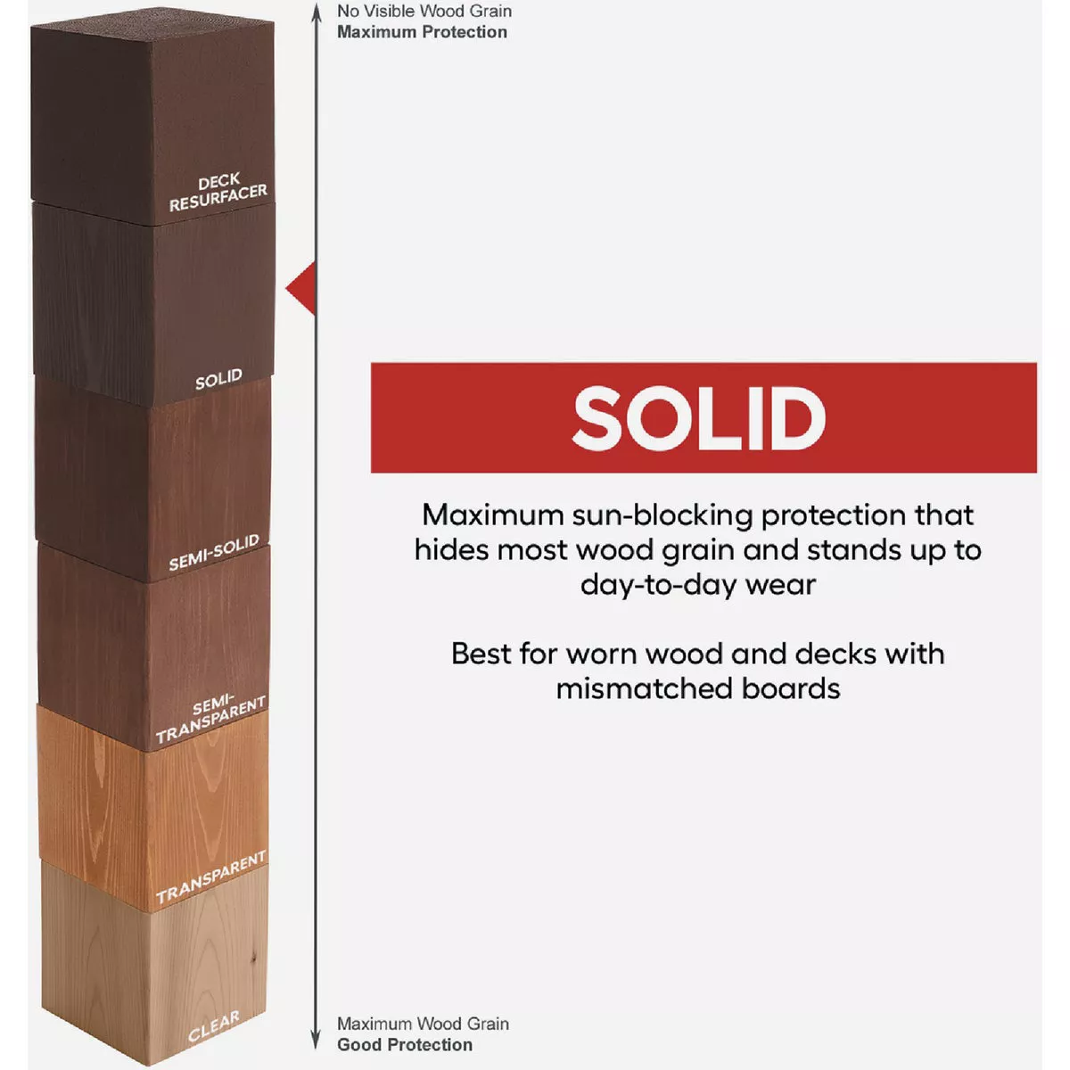 Cabot VOC Solid Color Oil Deck Stain, 7601 White Base, 1 Gal. - photo 2