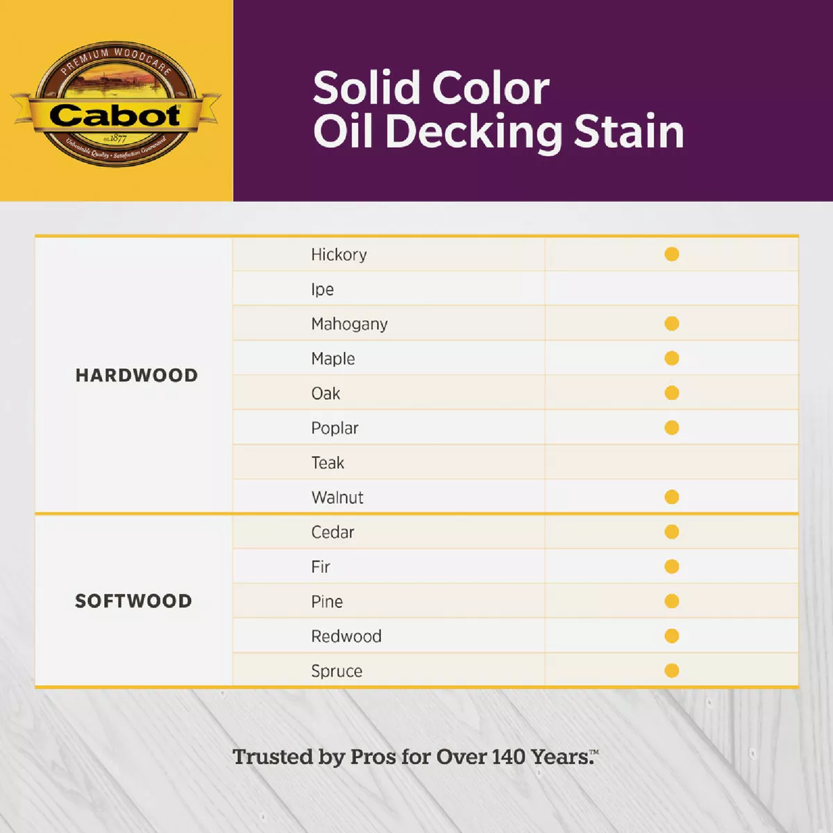 Cabot Solid Color Oil Stain, White, 1 Gal. - photo 3