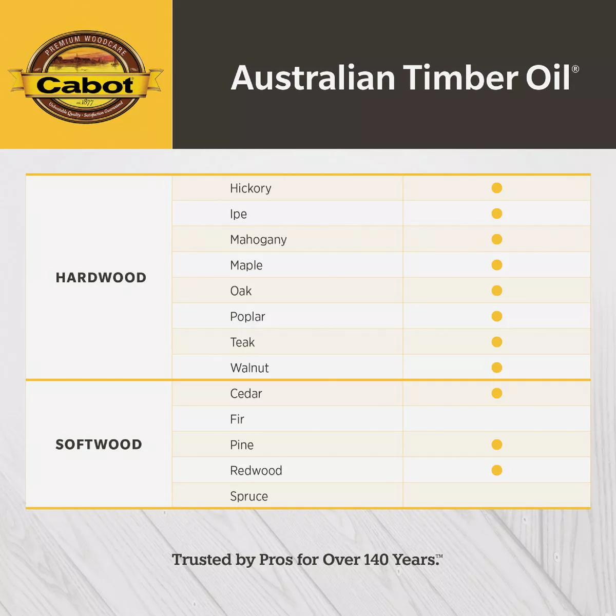 Cabot Australian Timber Oil Low VOC, Amber Wood, 1 Gal. - photo 5