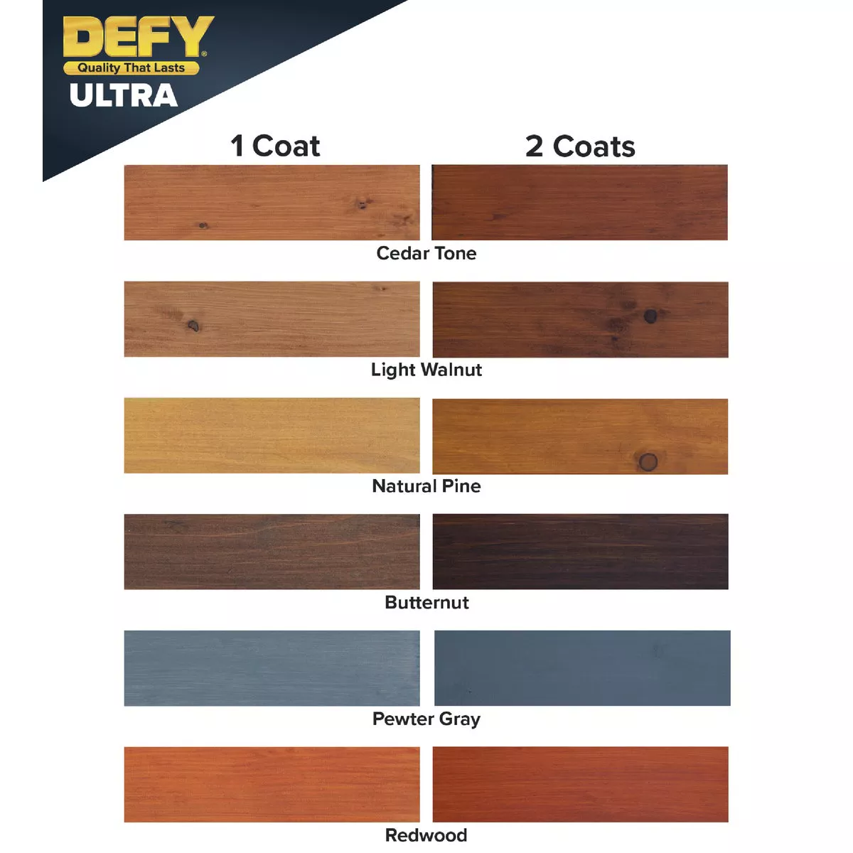 Defy Ultra-Semi-Transparent Wood Stain, Butternut, 1 Gal. - photo 2