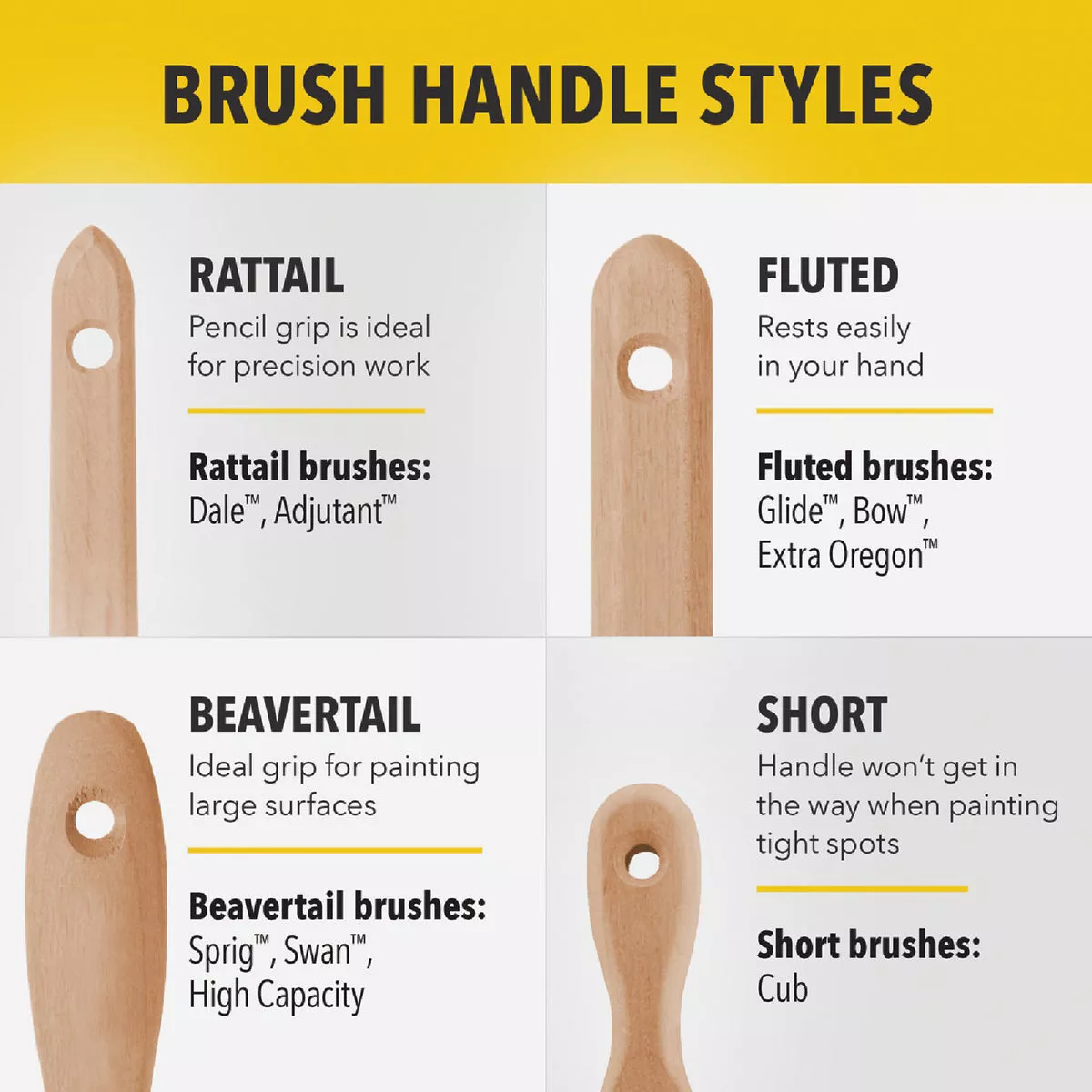 Purdy Pro-Extra Glide 3 In. Flat Wall Paint Brush - photo 4