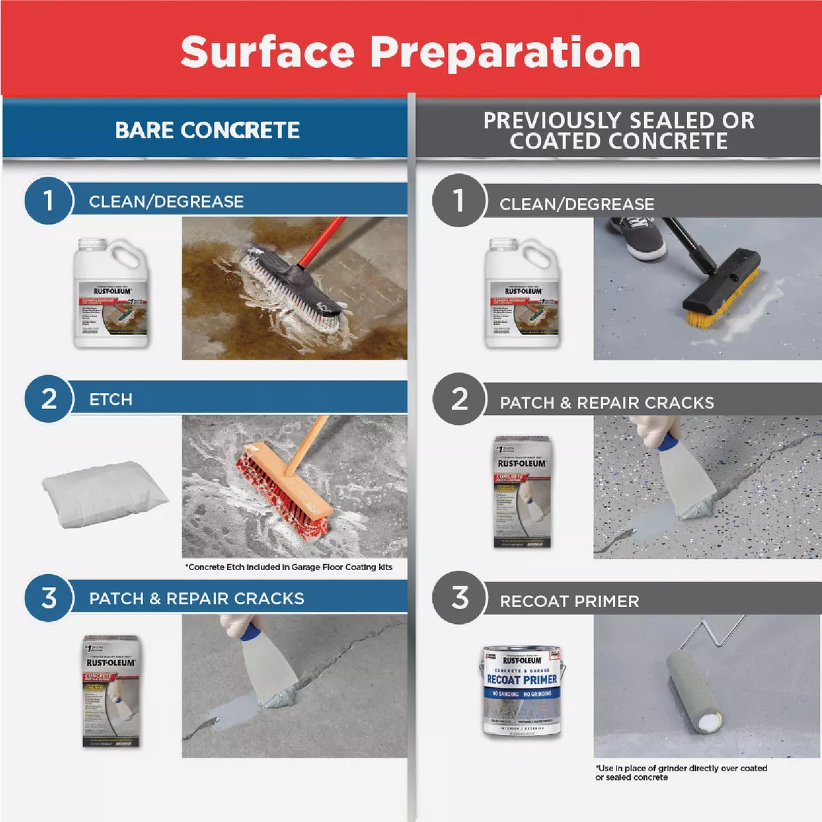 Rust-Oleum EPOXYSHIELD Gloss Garage Floor Coating Kit, Gray, 120 Oz. - photo 5