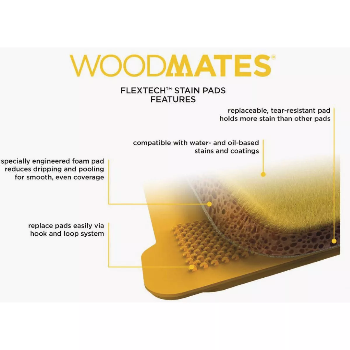 Mr. LongArm Woodmates Flex Core Stain Applicator - photo 6