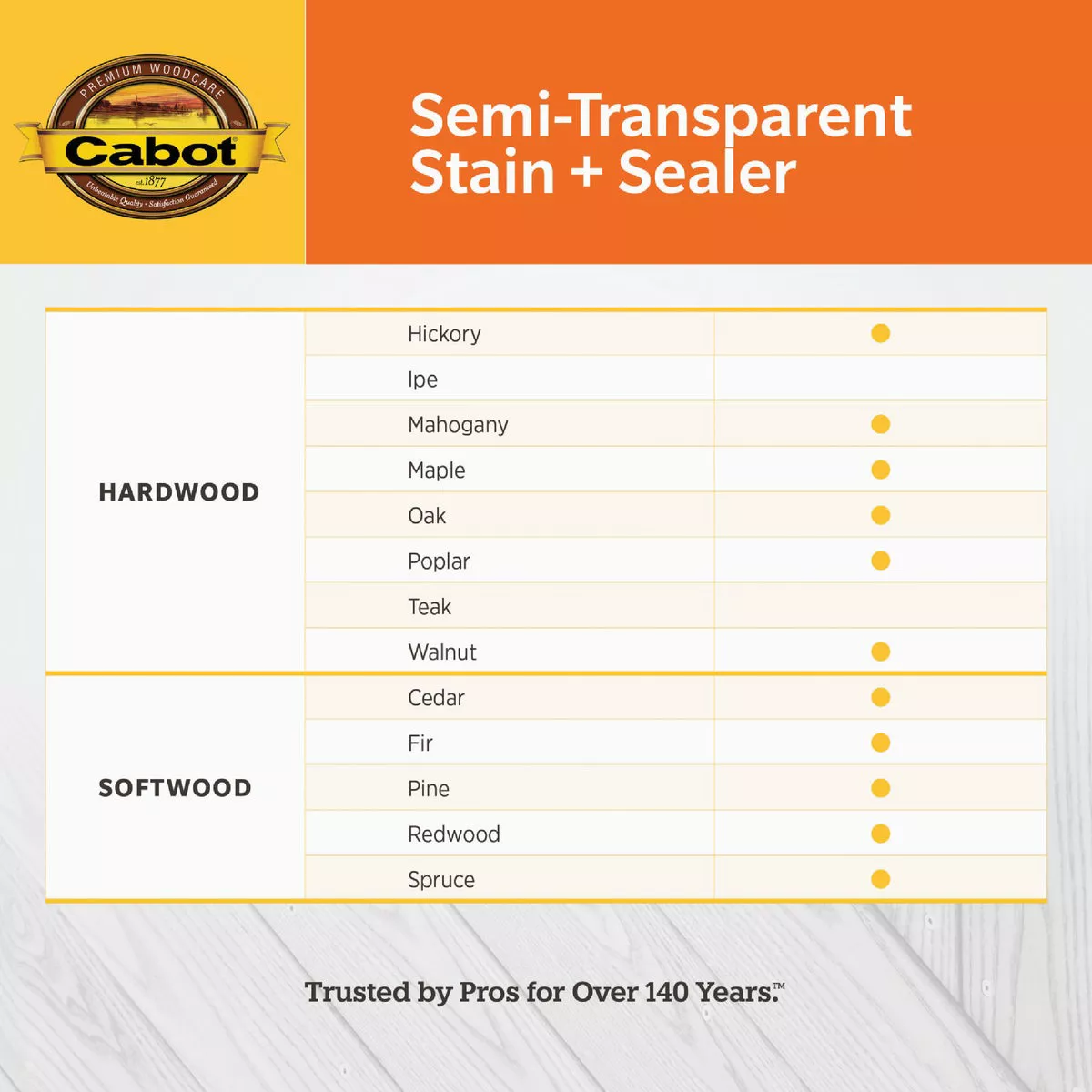 Cabot Semi-Transparent Deck & Siding Exterior Stain & Sealer, 0306 Neutral Base, 1 Gal. - photo 5
