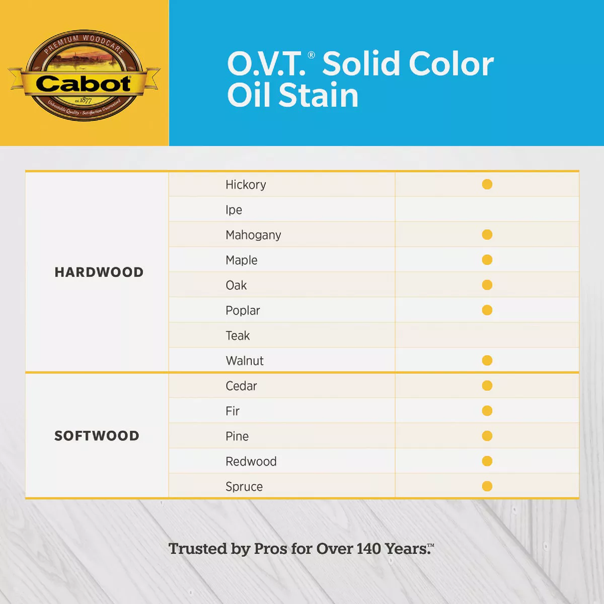 Cabot O.V.T. Solid Color Oil Exterior Stain, 6501 White Base, 1 Gal. - photo 2