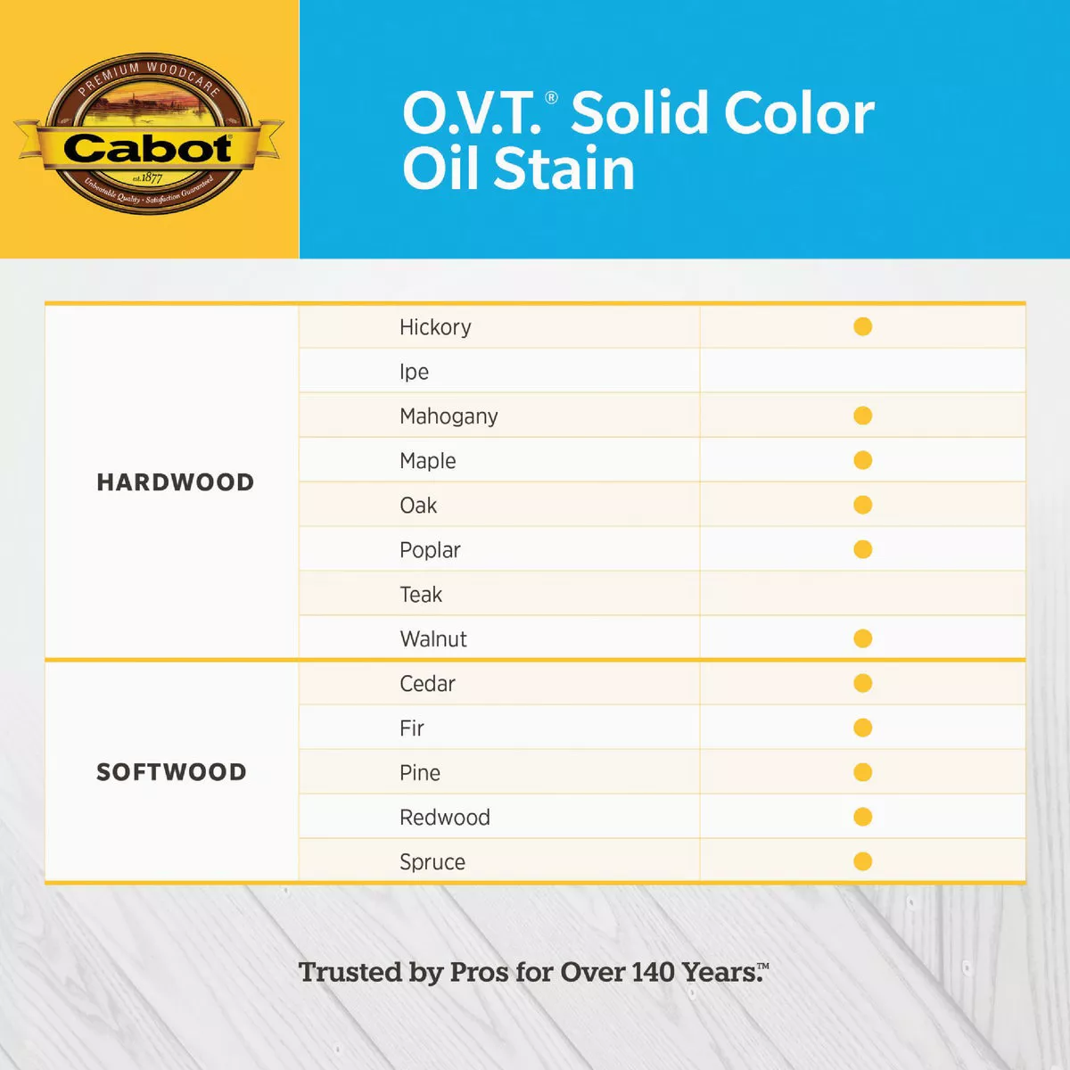 Cabot O.V.T. Solid Color Oil Exterior Stain, 6506 Neural Base, 1 Gal. - photo 4