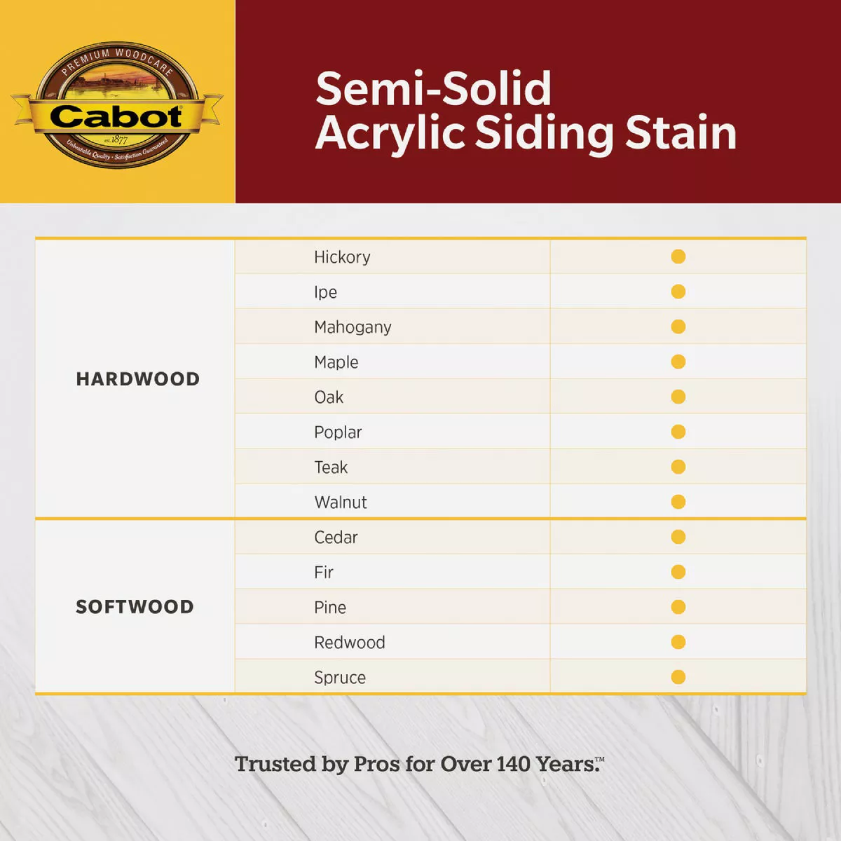 Cabot Semi-Solid Exterior Stain, 1106 Neutral Base, 1 Gal. - photo 2