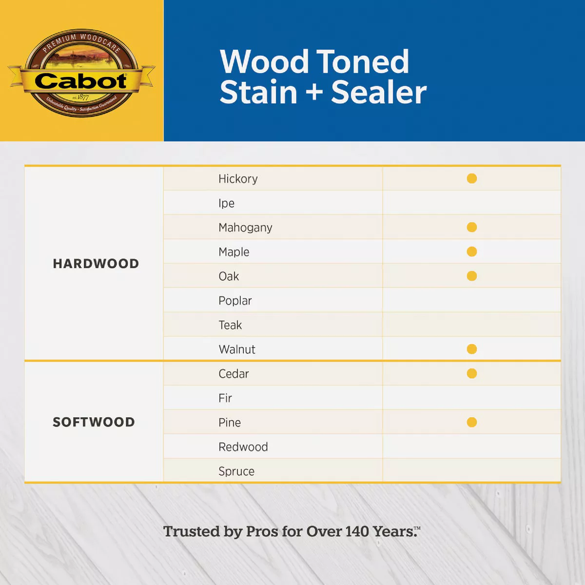 Cabot Alkyd/Oil Base Wood Toned Deck & Siding Stain, 3004 Heartwood, 1 Gal. - photo 5