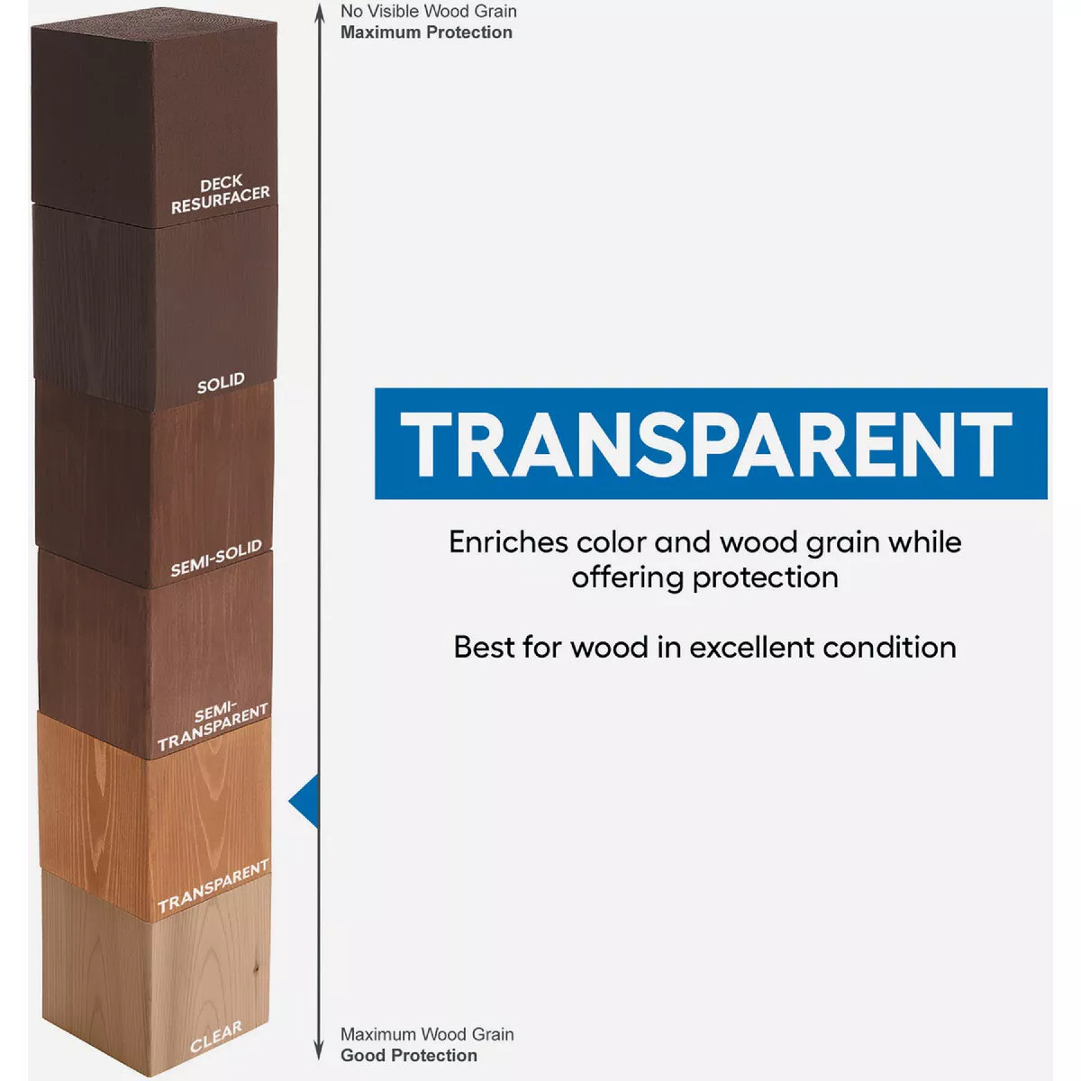 Cabot Alkyd/Oil Base Wood Toned Deck & Siding Stain, 3005 Pacific Redwood, 1 Gal. - photo 3