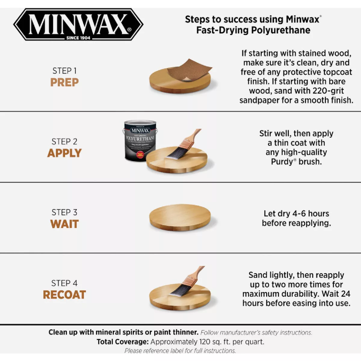 Minwax Semi-Gloss Fast-Drying Interior Polyurethane, 1 Gal. - photo 3