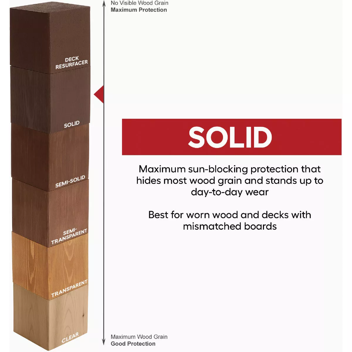 Valspar Solid Deck Stain, White Tint Base, 1 Gal. | Do it Best