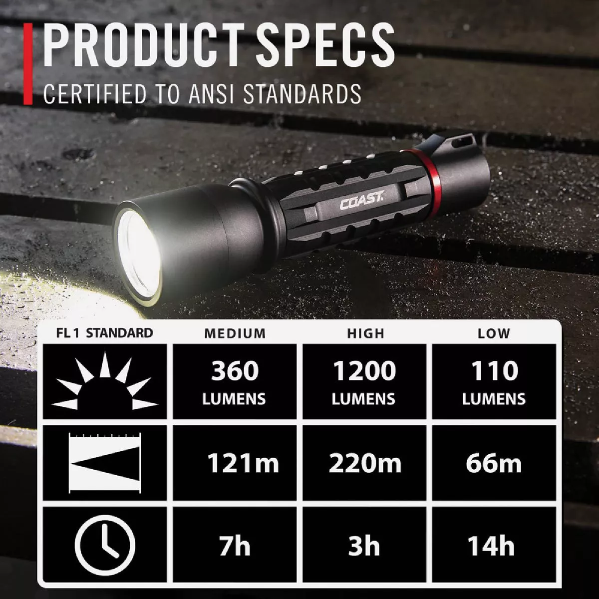 Coast XP9R 1000 Lm. LED ZX850 Zithion-X Rechargeable-Dual Power Flashlight - photo 4