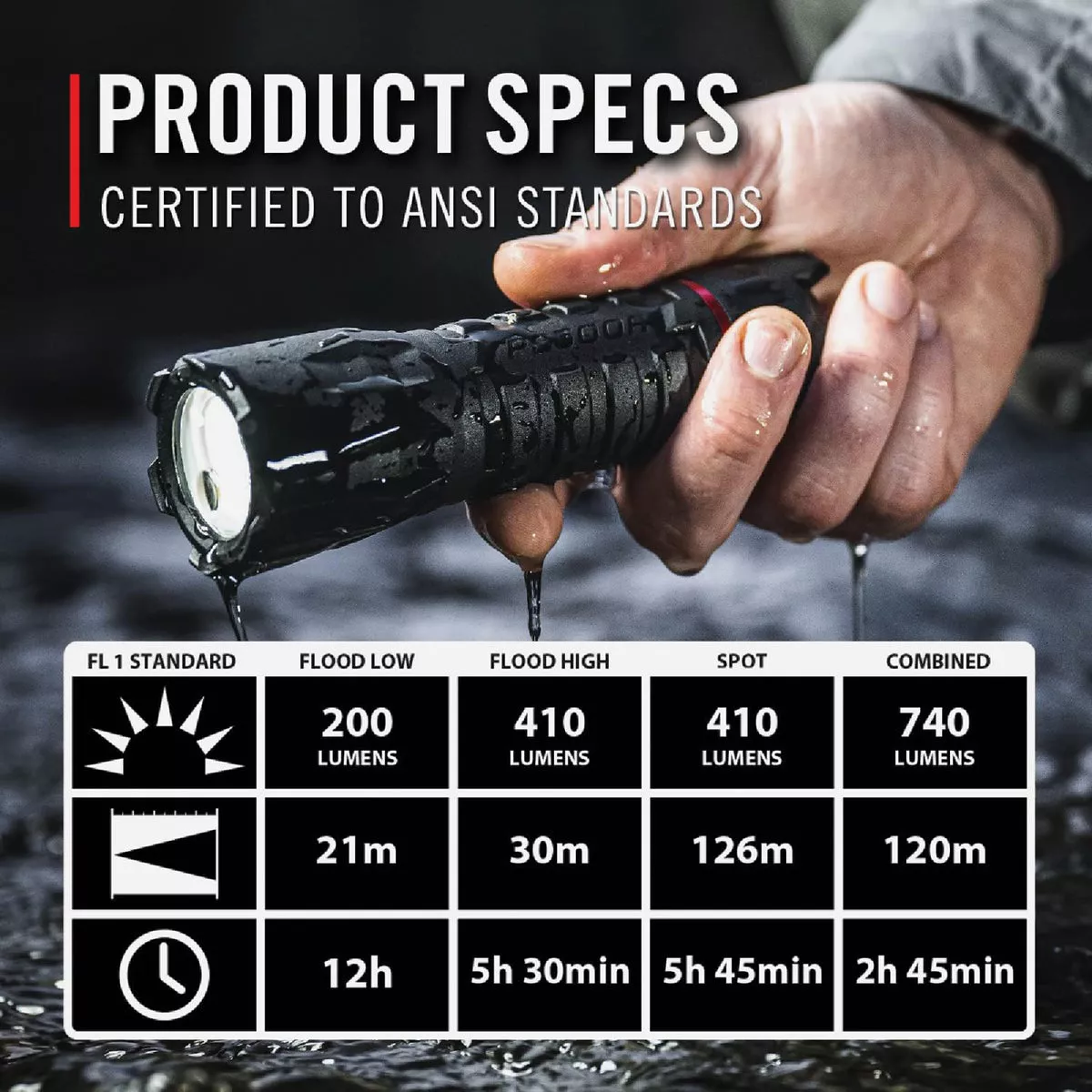Coast PS500R ZX456 740 Lm. LED Fixed Focus Beam System